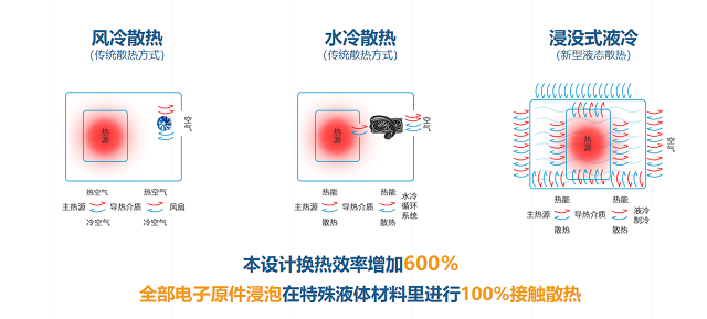 散热原理 散热原理