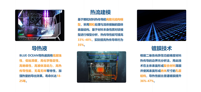 液冷技术 液冷技术