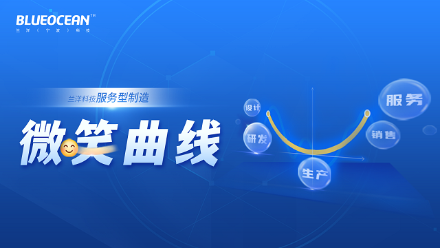 微笑曲线.png alt=